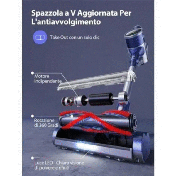 Aspirapolvere Senza Fili 450W, 38kPa, Display Touch - immagine 3