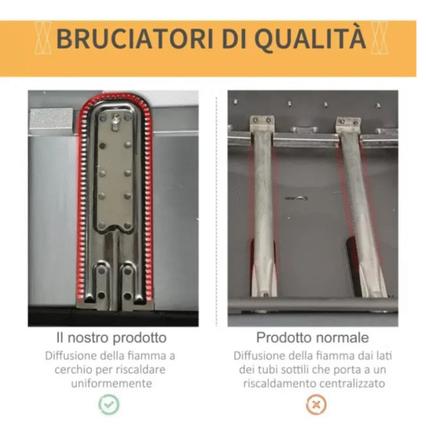 Barbecue a Gas, 2 Fuochi da 2.8kW, con Mensole Laterali e Ruote - immagine 3