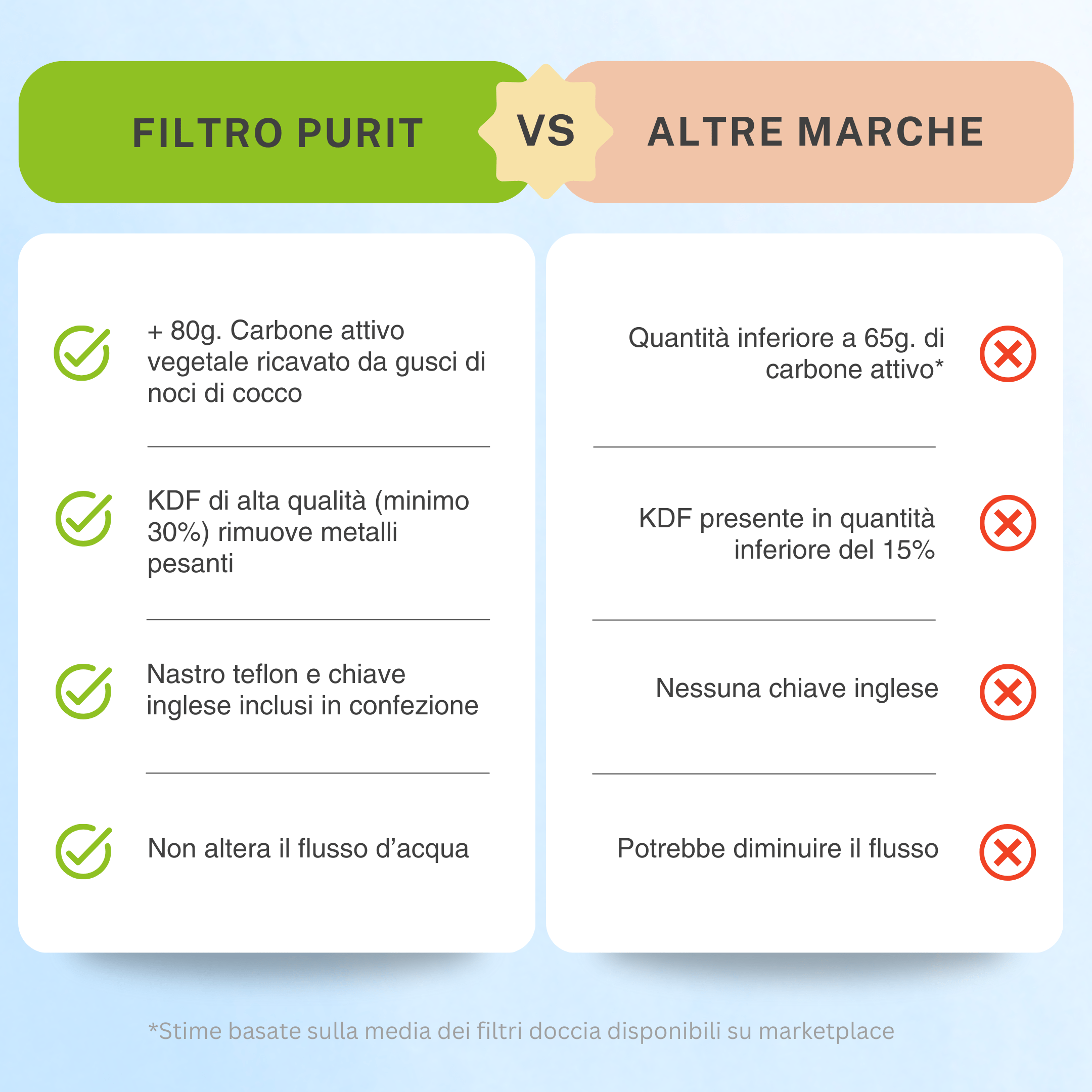 Purit™ Sistema filtrante - immagine 8